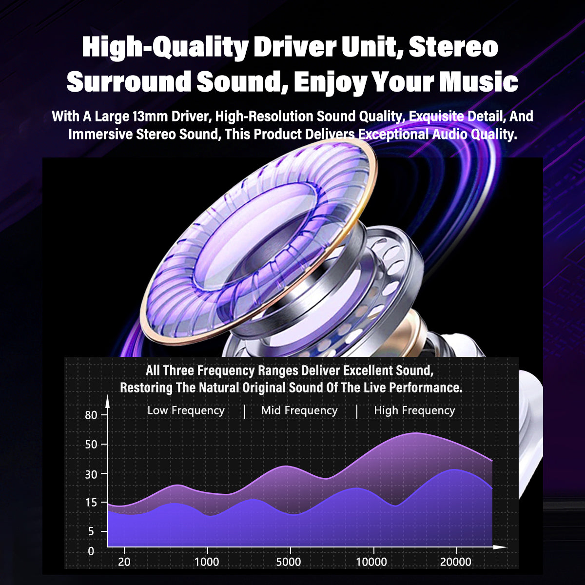 HTC NE70 Wireless Earphones with 13mm High-Quality Driver Unit for Stereo Surround Sound & High-Resolution Immersive Music