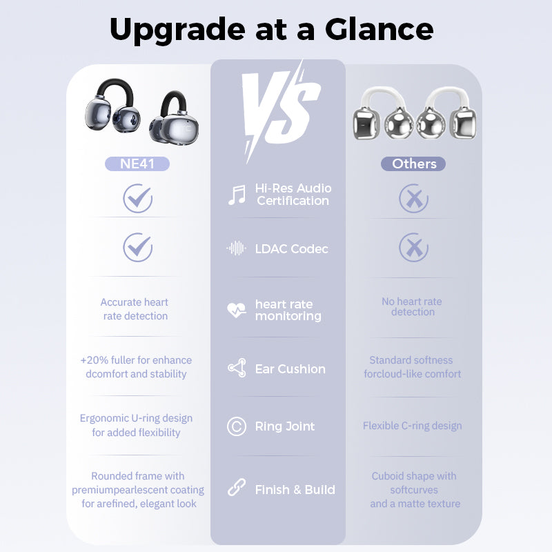 HTC NE41 Heart Rate Bluetooth Headphones